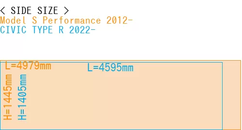 #Model S Performance 2012- + CIVIC TYPE R 2022-